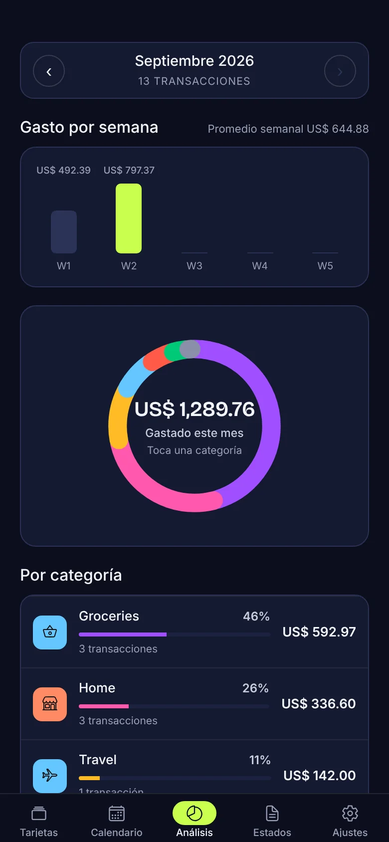 Pantalla de análisis: gasto del mes por categoría